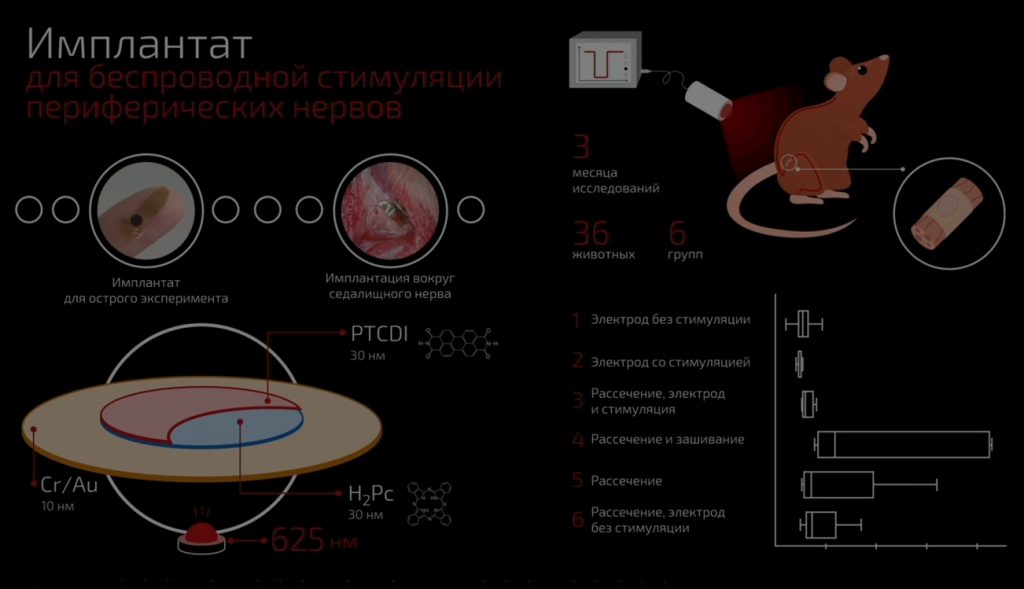 Имплант для беспроводной стимуляции периферических нервов