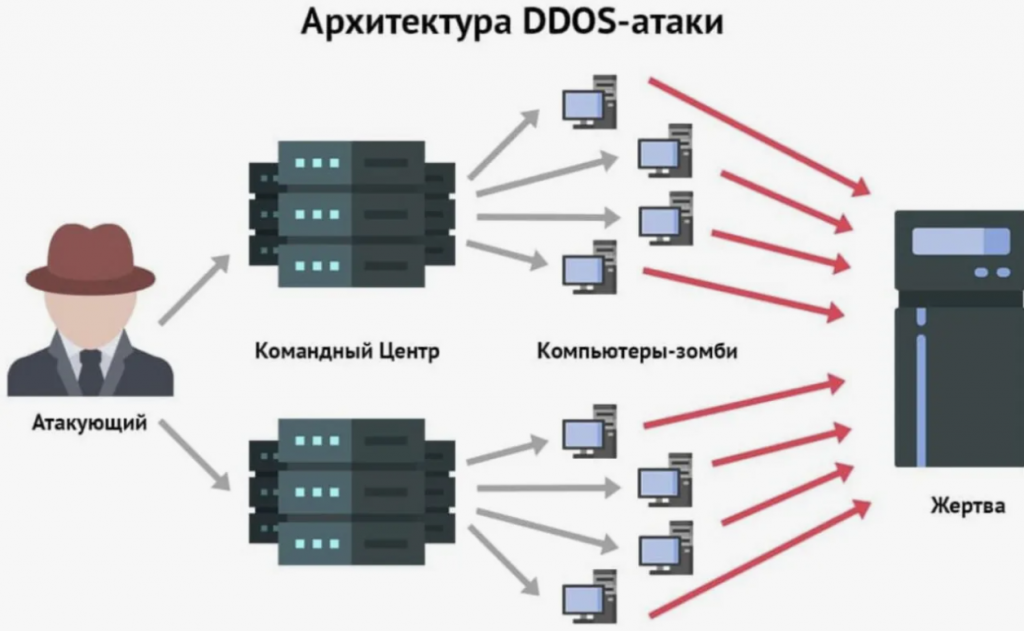 Принцип работы технологии обмана в кибербезопасности